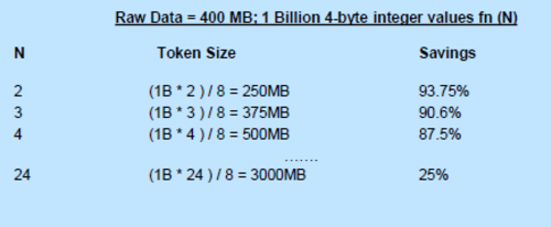 Indexation SAP IQ