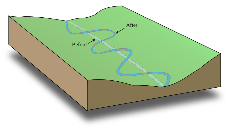Hydrologie et hydrographie