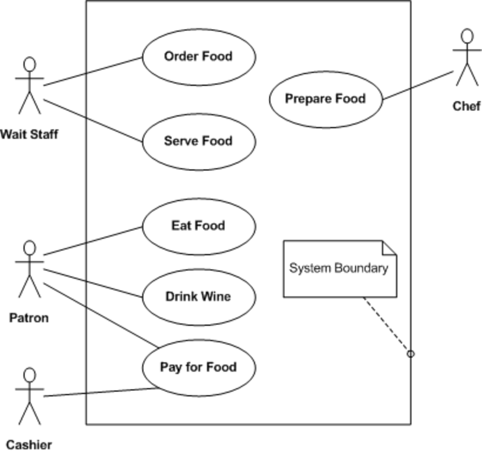 Diagramme de cas d'utilisation