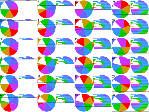 Effet simulé d'un volet roulant sur un disque en rotation (cliquez pour l'animation).