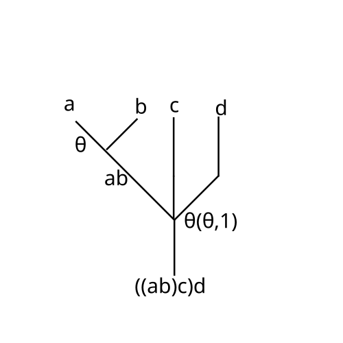 Arbre intermédiaire