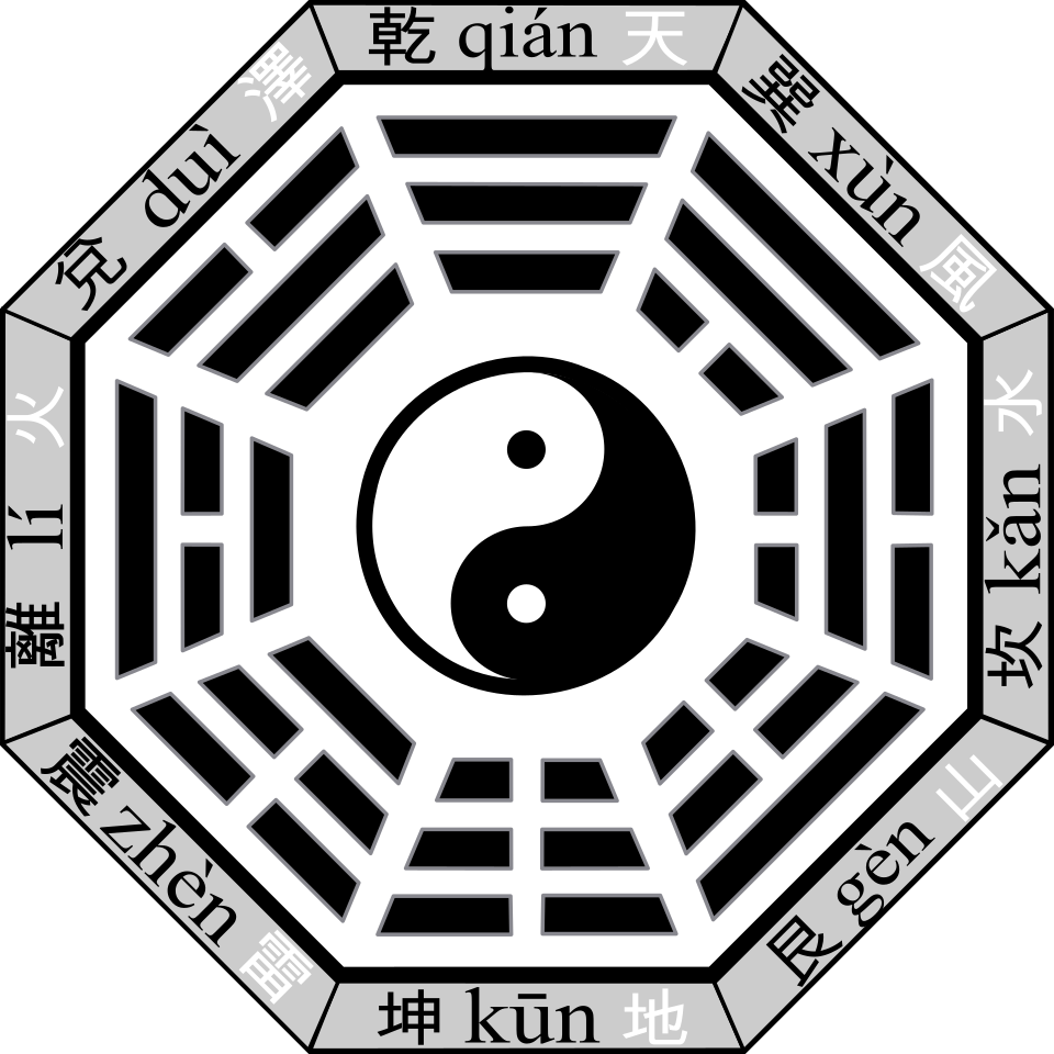 Les trigrammes du bagua taoïste sont souvent disposés de manière octogonale.
