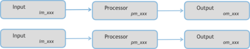 Architecture NXLog