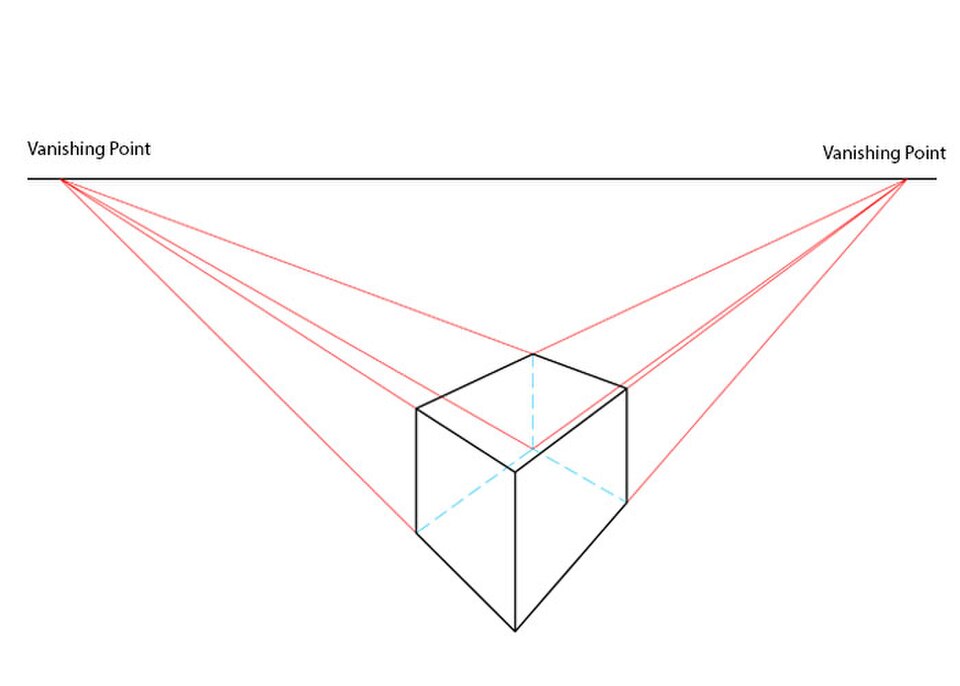 Dessin rectiligne en perspective à deux points de fuite