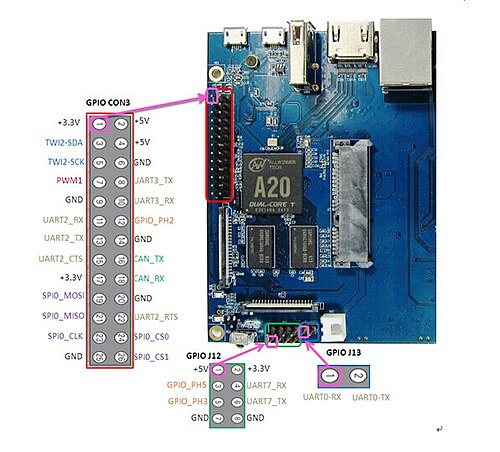 Routeur réseau avec trois GPIO (Banana Pi R1)