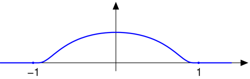 φb pour b = 1