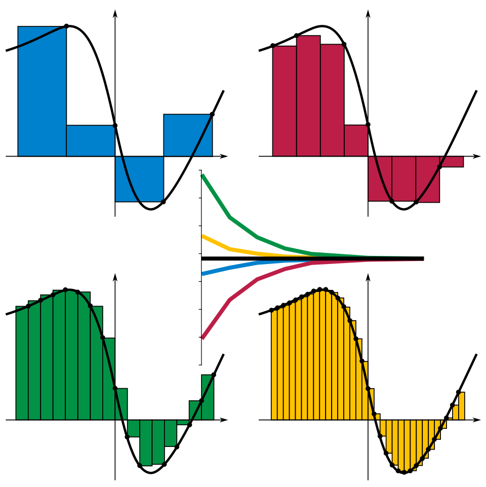 convergence de la somme de Riemann