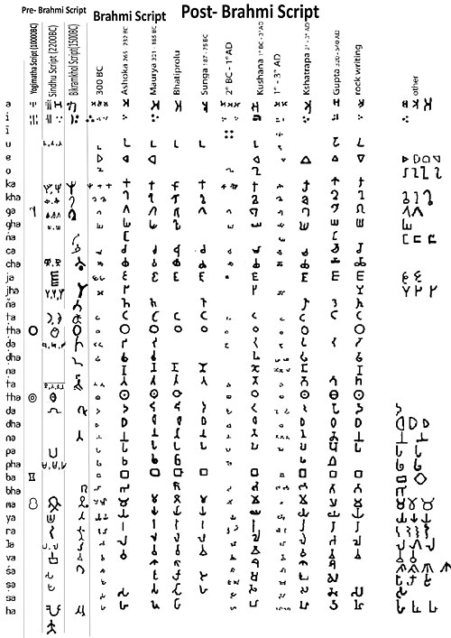Développement de scripts Odia