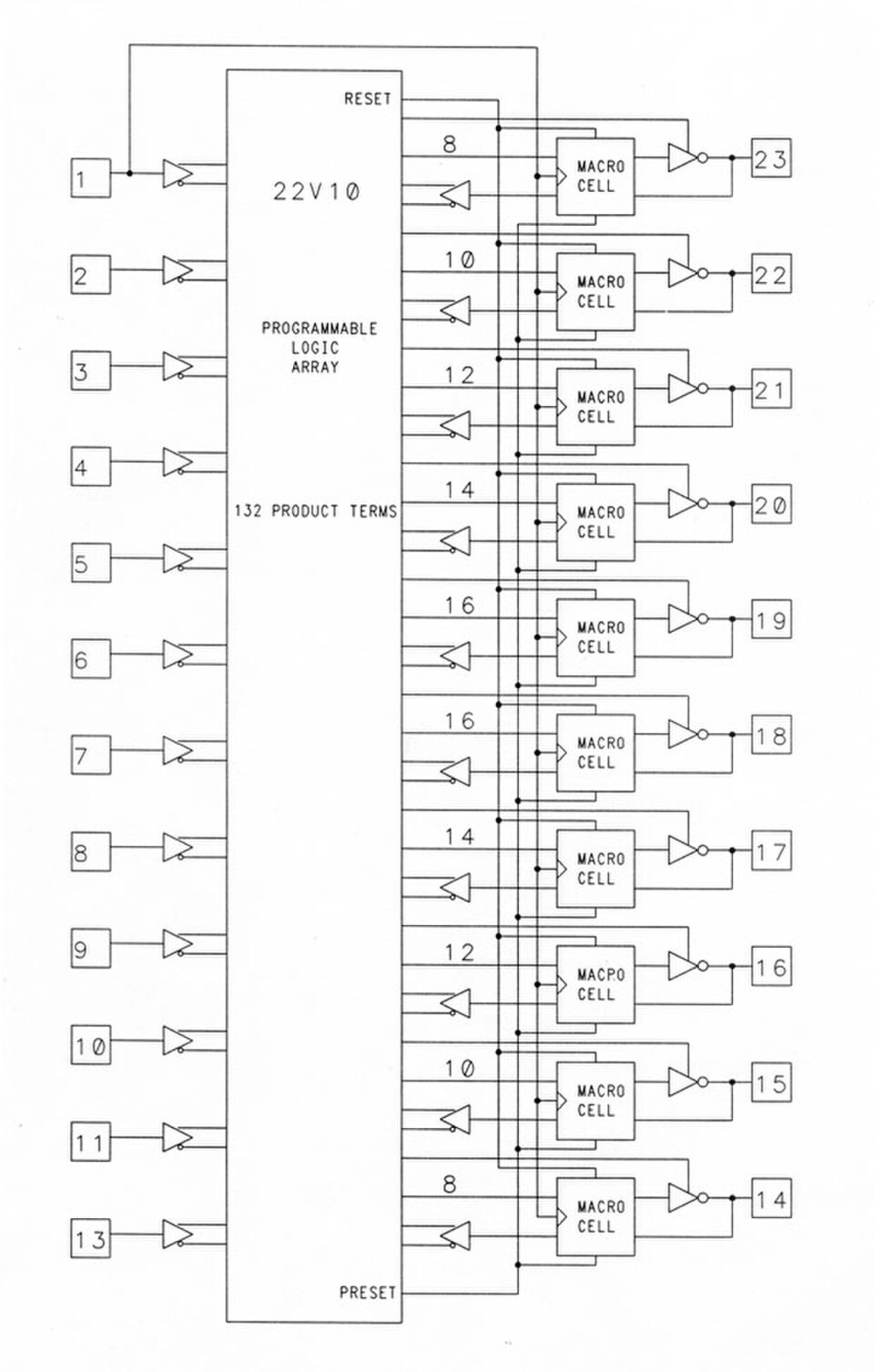 Schéma fonctionnel du circuit intégré AMD 22V10