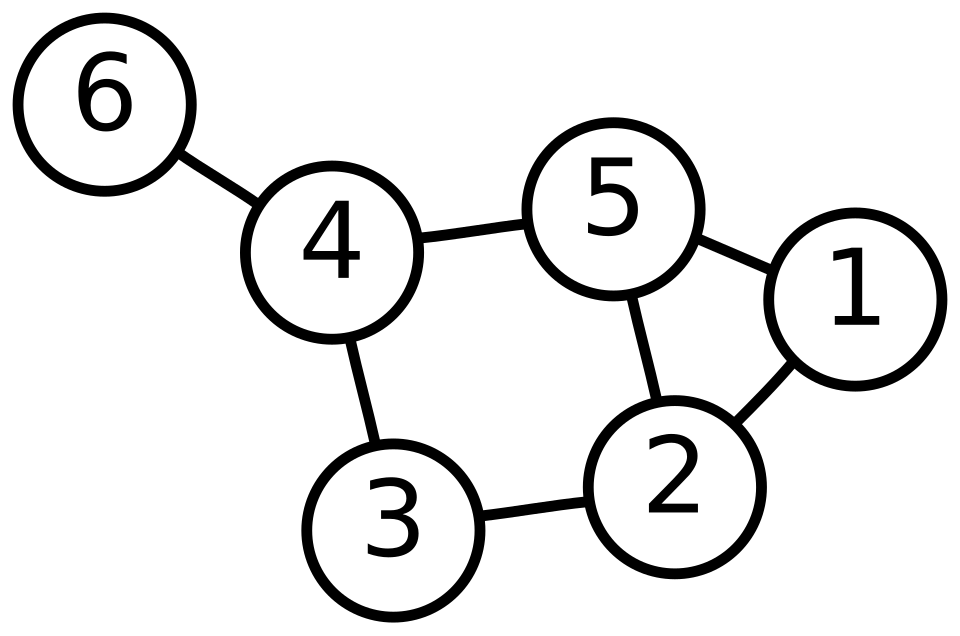 Le composant à 6 nœuds (1-connecté) contient un composant à 2 nœuds intégré, les nœuds 1 à 5.