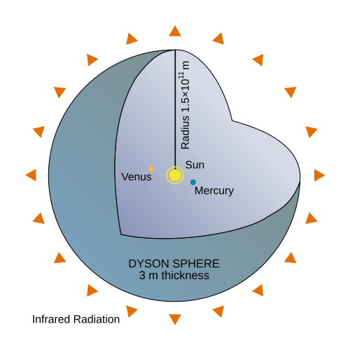 Coque Dyson