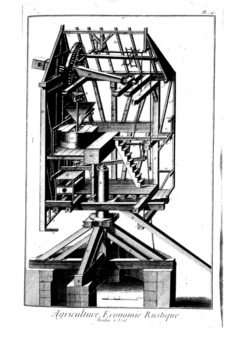 Coupe transversale d'un moulin à poteaux