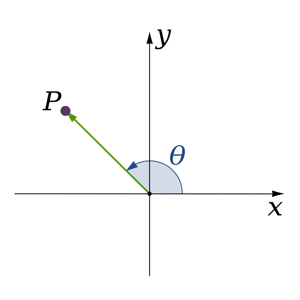 Angle