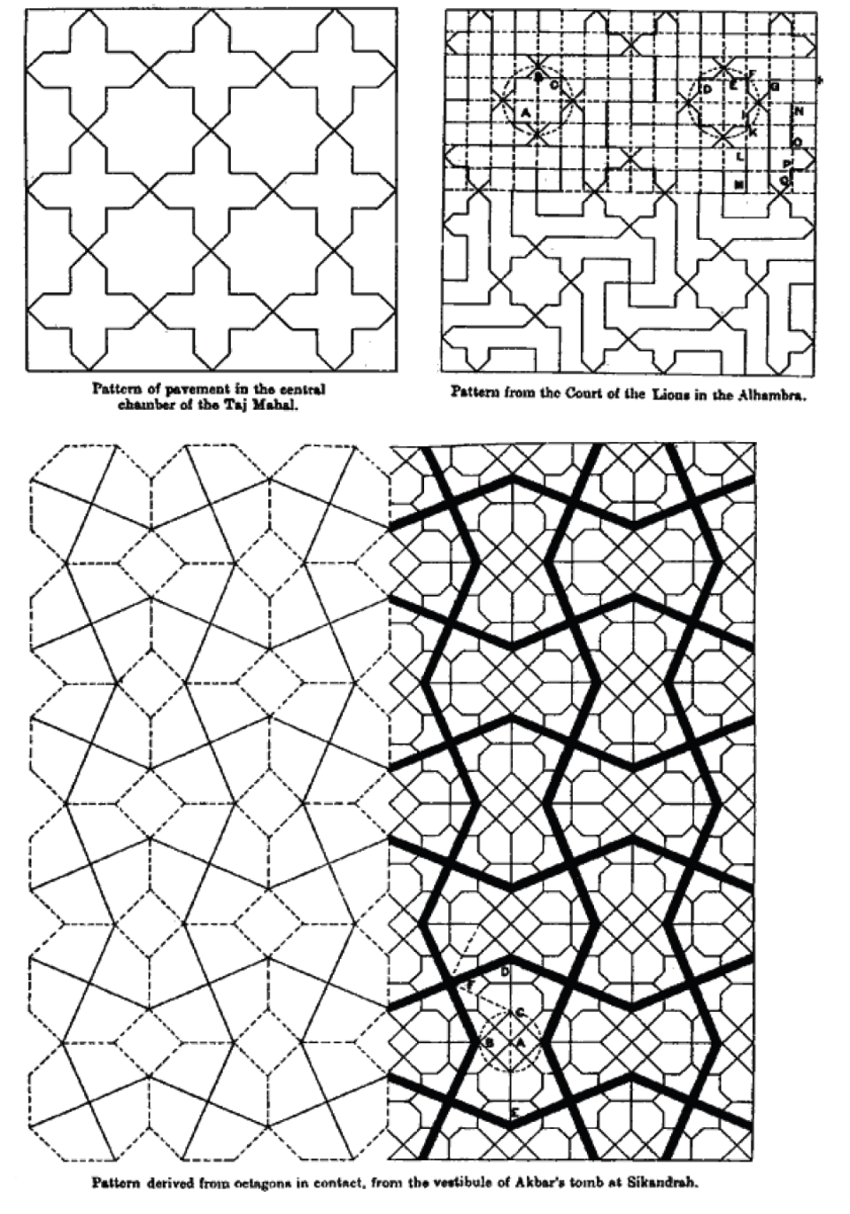Analyse des motifs octogonaux dans l'architecture moghole par Ernest Hanbury Hankin, 1925. Des étoiles à 8 branches apparaissent (en bas à droite) là où se croisent d'épaisses lignes noires.