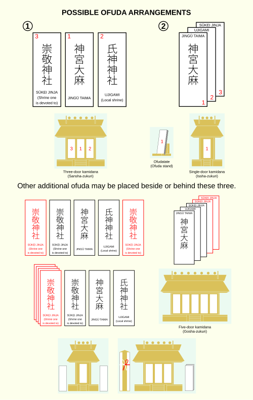 Différentes manières possibles de disposer les ofuda (shinsatsu) sur un autel shinto