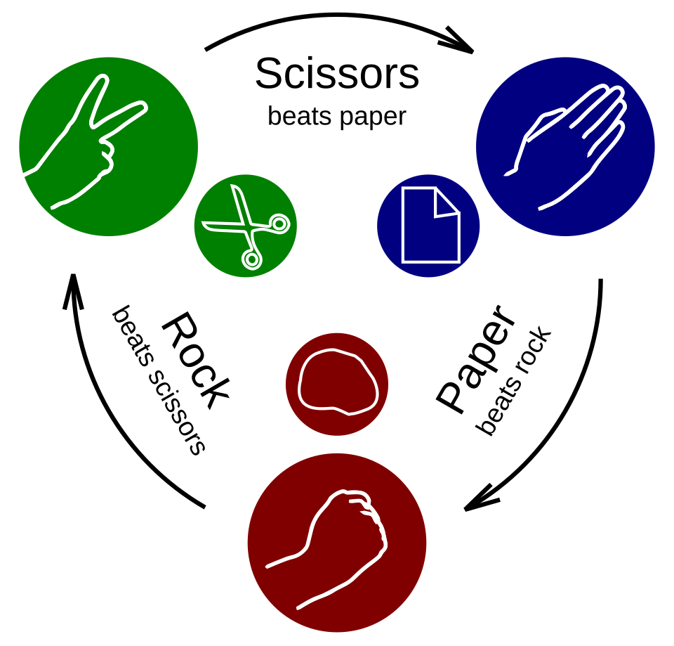 Diagramme de cycle
