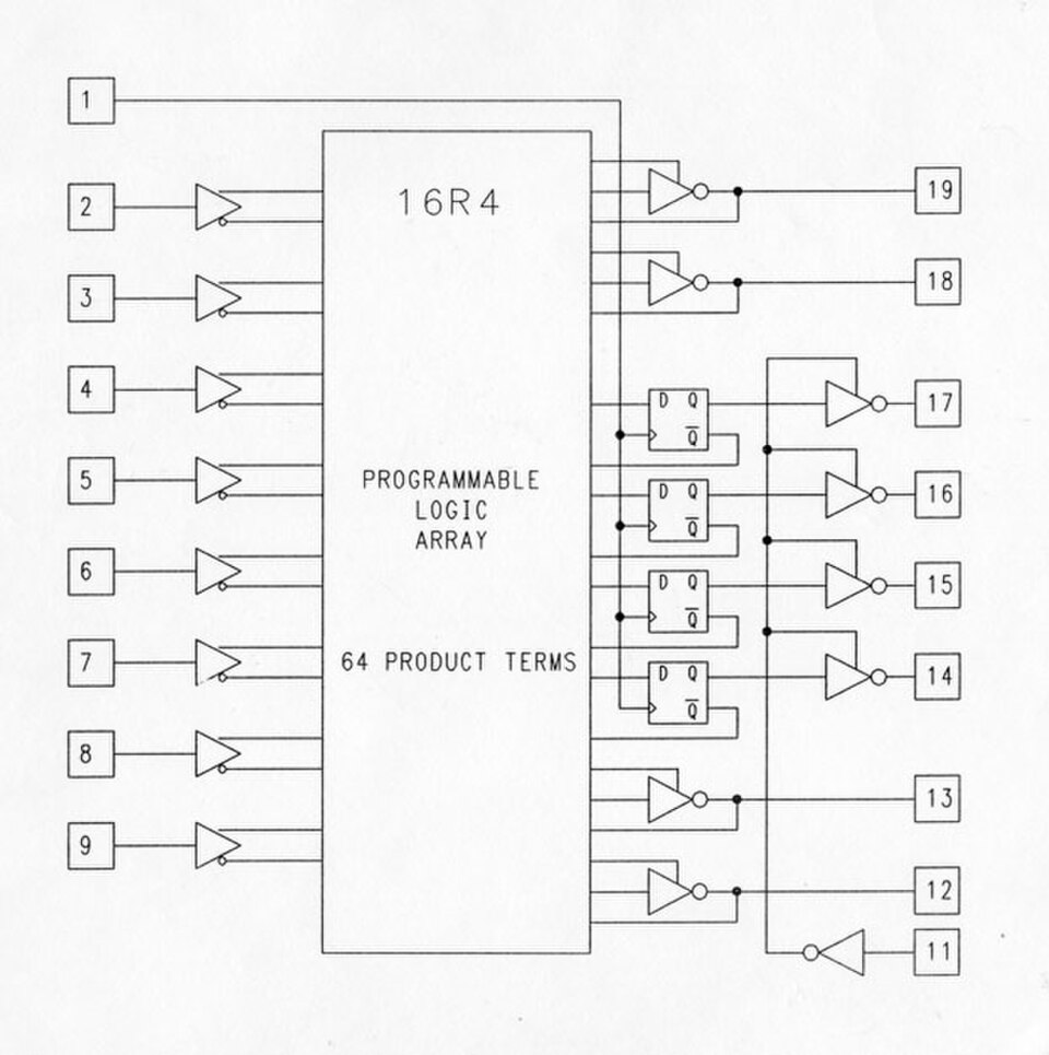 Schéma fonctionnel du PAL 16R4