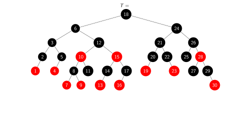 articulation