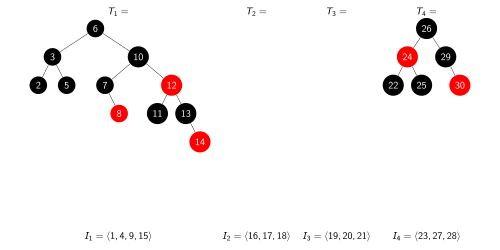 diviser I et T