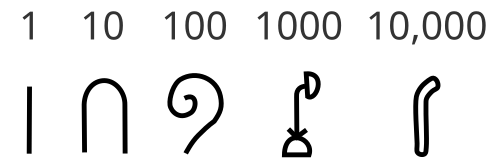 Diagramme des nombres hiéroglyphiques