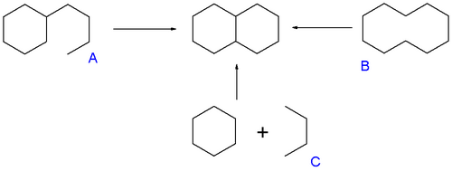 Annulation : A) fermeture d'un cycle intramoléculaire B) transannulation C) cycloaddition