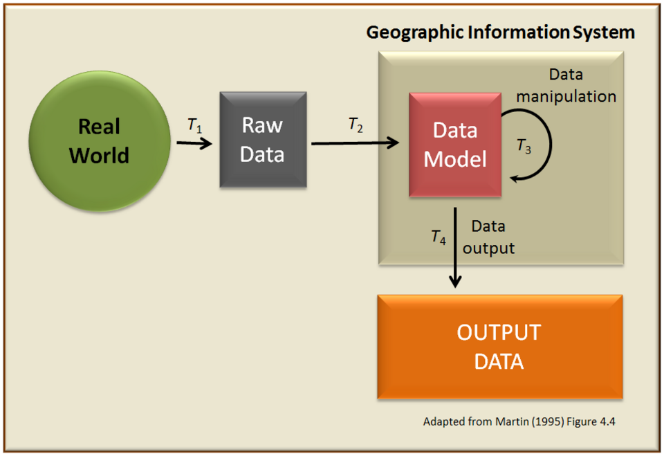 sciences de l'information géographique