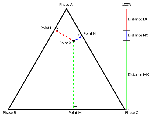 Figure 1. Méthode d'altitude