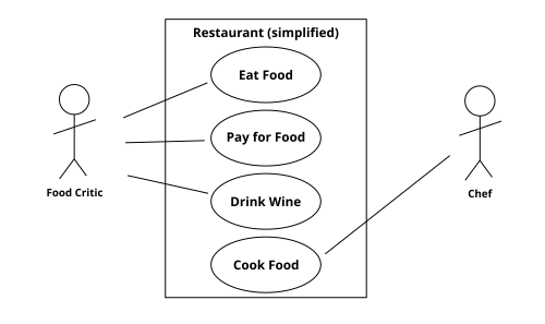 Diagramme de cas d'utilisation