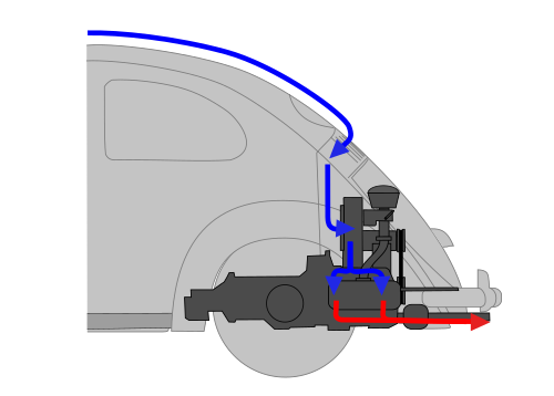 Illustration du refroidissement par air du moteur de la Coccinelle dans une Volkswagen Coccinelle (VW Type 1)