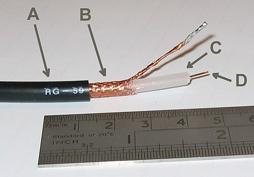 Un câble coaxial avec blindage EMI en fil de cuivre tressé (B)