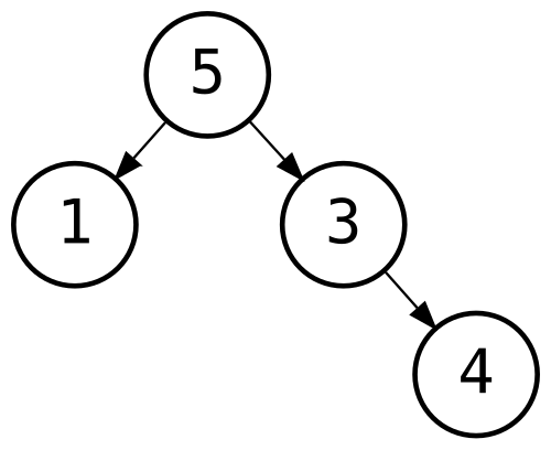 L'arbre produit par les constructeurs ci-dessus