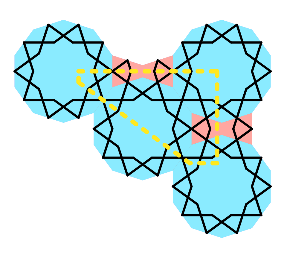 Construction du motif girih dans l'écoinçon Darb-e Imam (ligne jaune). Décagones de construction bleus, nœuds papillon rouges. Les entrelacs traversent la tessellation de construction.
