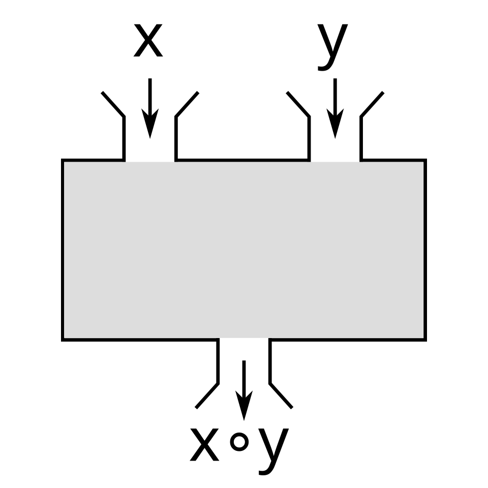 Diagramme d'opération binaire