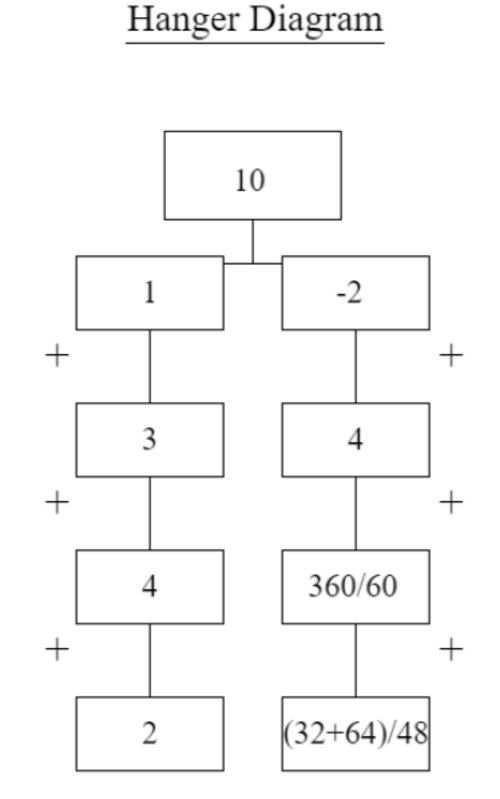 Diagramme de suspension.