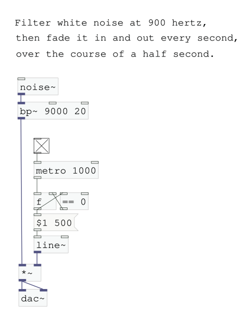 Patch 3 : Filtres et flux de données dans Pd.