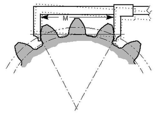 Mesure de la portée