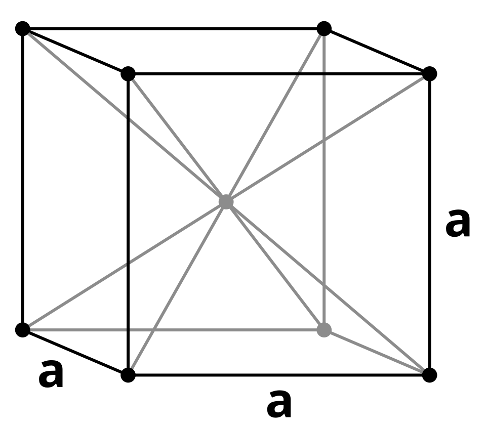 Cubique centré sur le corps (I)