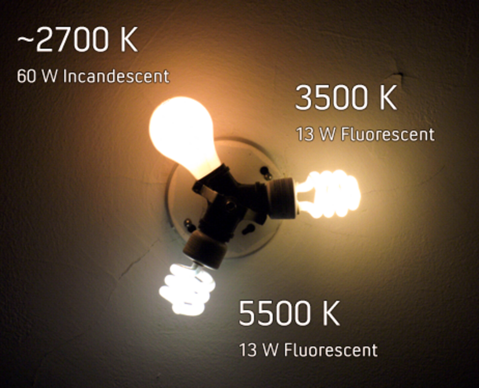 Comparaison de la température de couleur des lampes électriques courantes