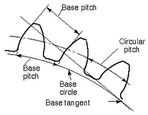Principaux pitchs