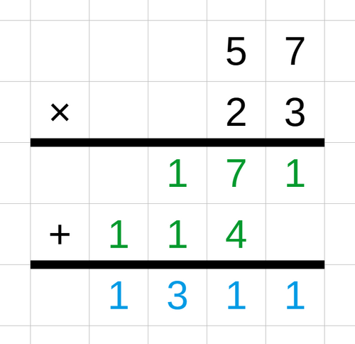 Diagramme de multiplication longue