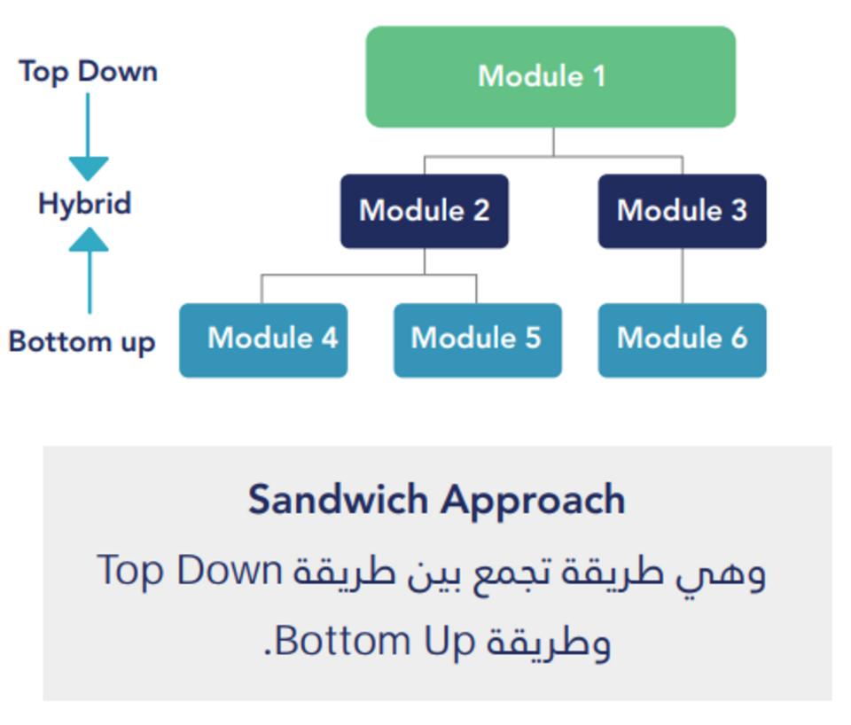 Approche sandwich