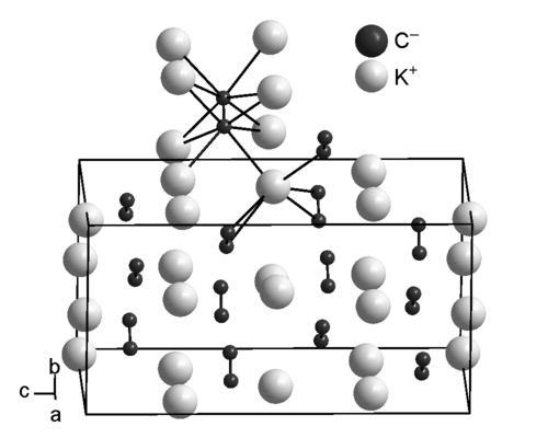 Structure et cellule unitaire de l'acétylure de potassium [K+]2C≡C2−.[7]