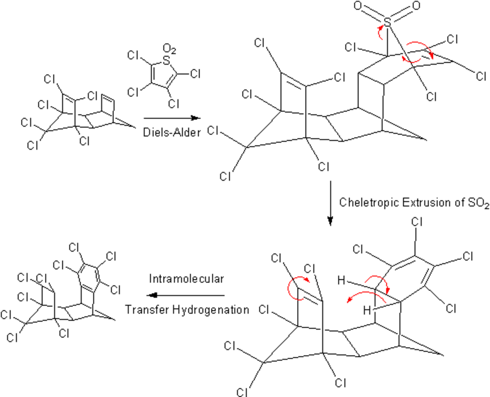 Hydrogénation par transfert