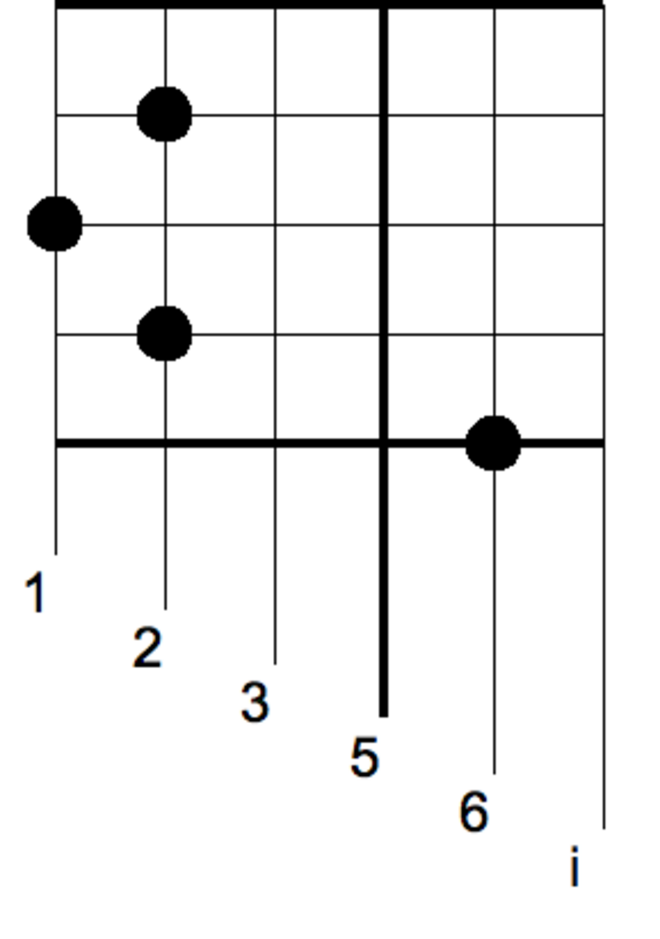 La même notation utilisant la méthode de Yogyakarta ou « notation en damier ».