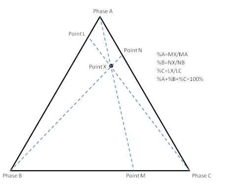 Figure 2. Méthode d'intersection