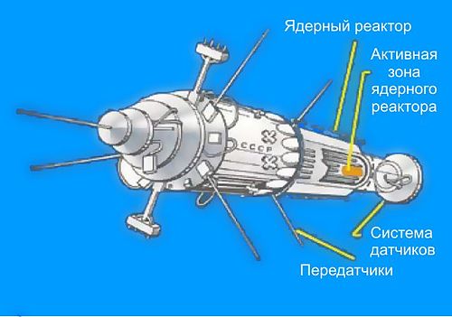 satellite radar « ROSAR »