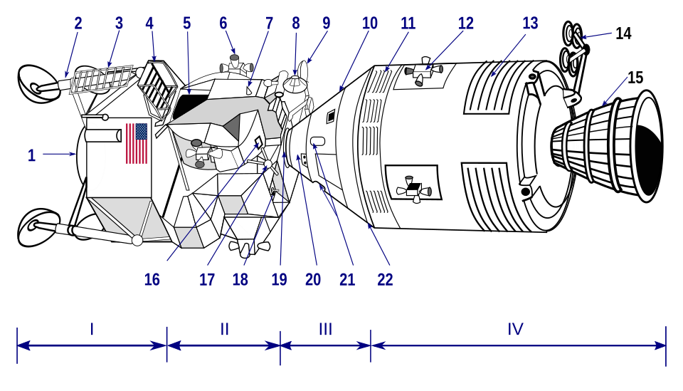 dessin étiqueté de deux vaisseaux spatiaux amarrés