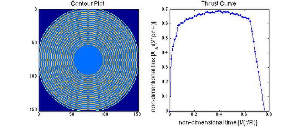 Simulation d'alésage circulaire