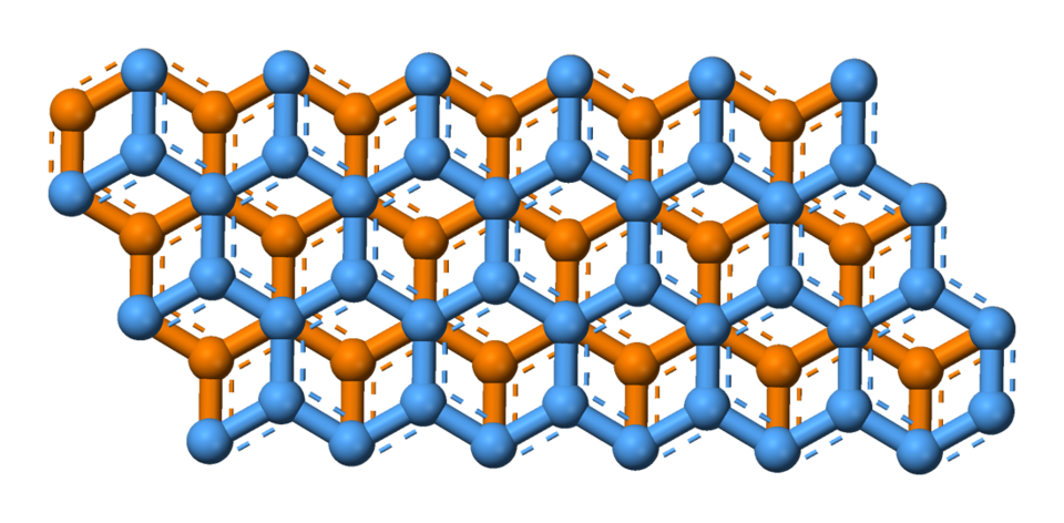 Plane view of layer stacking