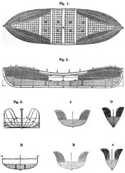 Le canot de sauvetage Beeching-Peake SR (auto-redressable) a remporté un concours en 1851 pour une conception améliorée des canots de sauvetage. Les dessins montrent de grands réservoirs à haute flottabilité et du ballast.